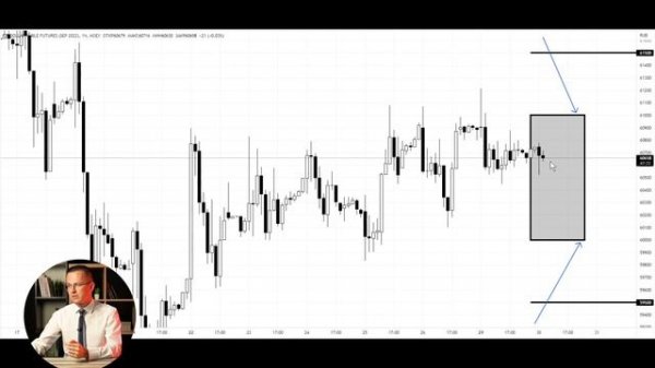 Обзор рынка USD/RUB на неделю | Московская биржа