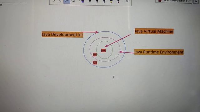 JDK,JRE and JVM in Java. смотреть онлайн