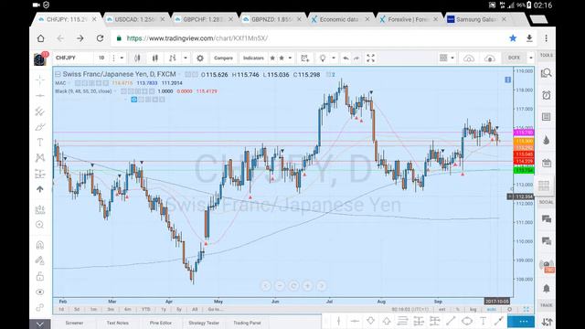 CHFJPY EOD Analysis 06 10 17 October 6th (this is commentary, not advice, see description) смотреть онлайн