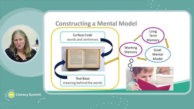 Mandy Nayton: reading comprehension – essential steps before, during and after text reading смотреть онлайн