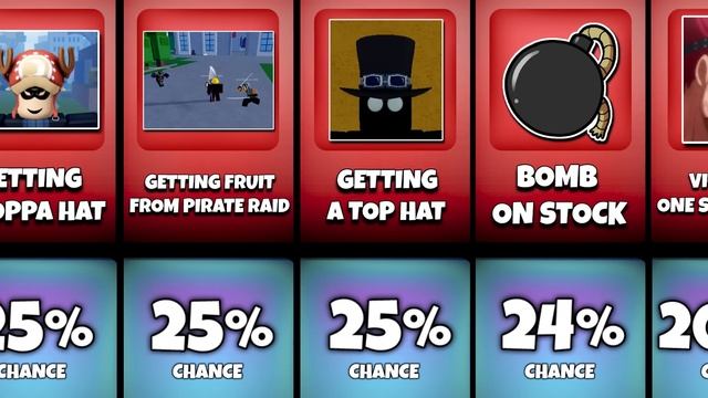 ?100 CHANCES That Can HAPPEN TO YOU In Blox Fruits смотреть онлайн