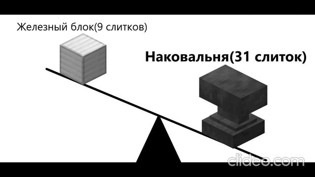 Наковальня-самый тяжелый блок в Minecraft. смотреть онлайн