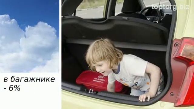 Автокресло (мягкая забота о ваших детях) смотреть онлайн