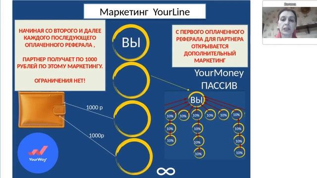 Маркетинг компании Your Way от 29.10.2020г. смотреть онлайн