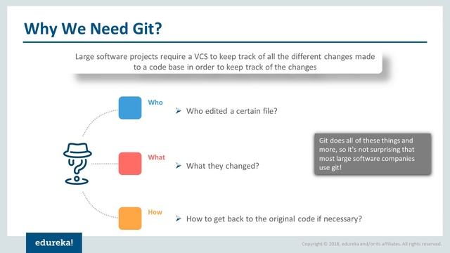Git Tutorial | What is Git | What is GitHub | GitHub Tutorial | Module 1 #GIT #GITHUB смотреть онлайн
