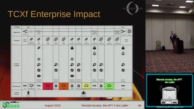 BG - Remote Access, the APT - Ian Latter смотреть онлайн