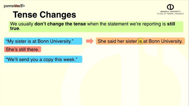 B1+ Reported Speech смотреть онлайн
