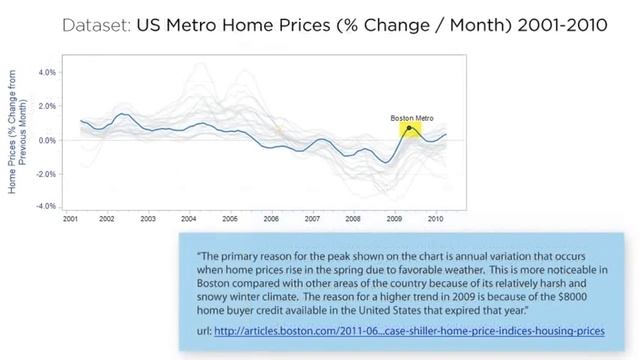 CrowdAnalytics-CHI2012-Video(Final).mov смотреть онлайн