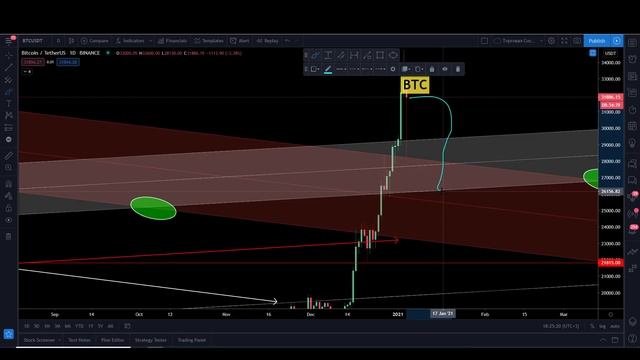 Биткоин - Слив на 6700$. Когда Эфир по 1400$? + Лучшие Точки Входа смотреть онлайн