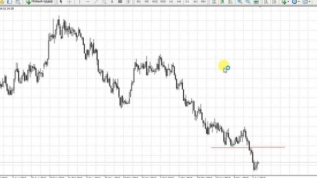 Обзор фьючерса на сахар 8 06 2017 смотреть онлайн