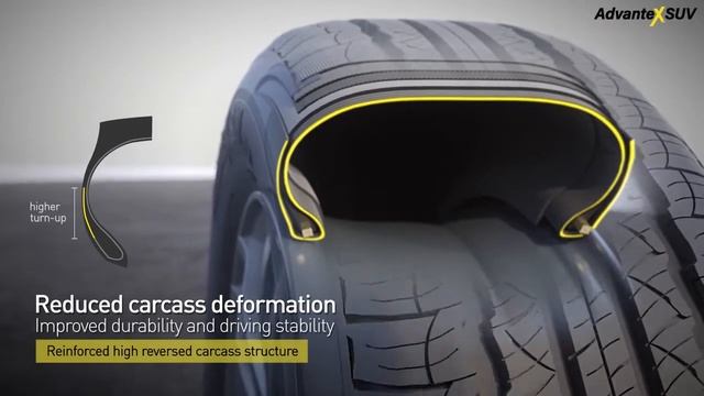 TRIANGLE TR259 AdvanteX SUV смотреть онлайн