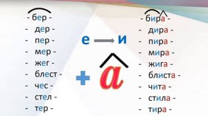 Русский язык. Правописание корней с чередованием гласных Е - И. Видеоурок