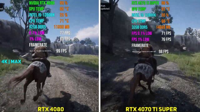 RTX 4080 Vs RTX 4070 Ti SUPER | Test In 7 Games