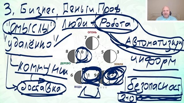 w10415 - Новая Эра в Мировоззрении У Син