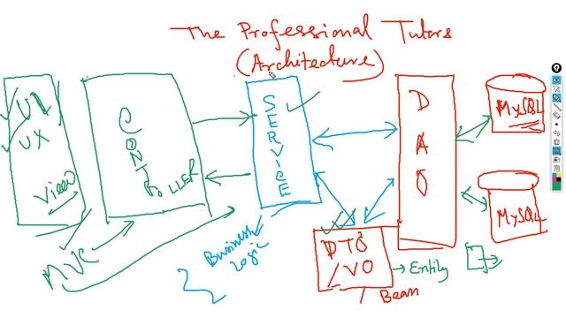 Project For EILP Team | The Professional Tutors | JAVA FULL STACK смотреть онлайн