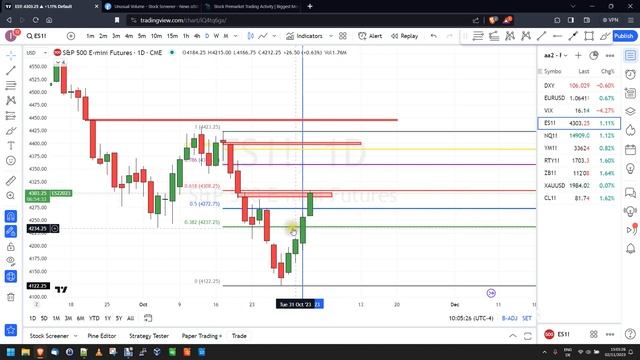 Morning meeting futures trading November 2, 2023 смотреть онлайн