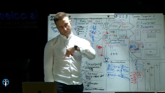 Классическая воронка продаж для продвижения товара. Разбор туннеля продаж для лазерных станков смотреть онлайн