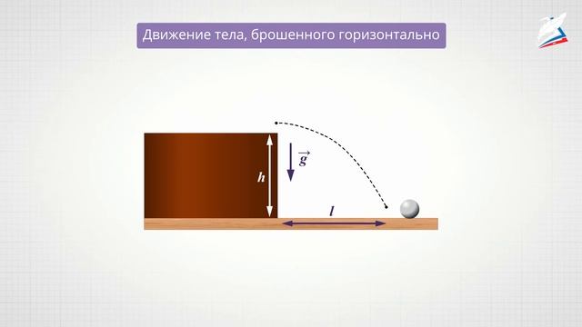 Движение тела, брошенного горизонтально смотреть онлайн