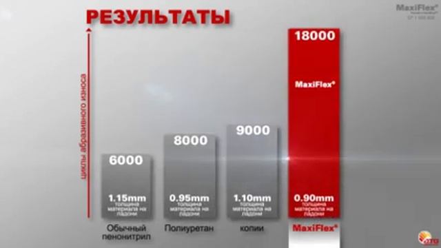 Самые износостойкие рабочие перчатки это ATG MaxiFlex™ смотреть онлайн