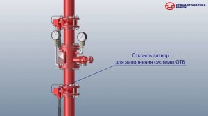 Узел управления спринклерный водозаполненный «Шалтан» (Спецавтоматика г. Бийск)
