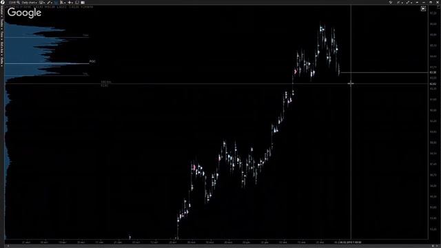 MarketView Scalpersky 06.02.2018 смотреть онлайн
