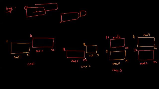 Find if two rectangles overlap || Goldman Sachs || Explained смотреть онлайн