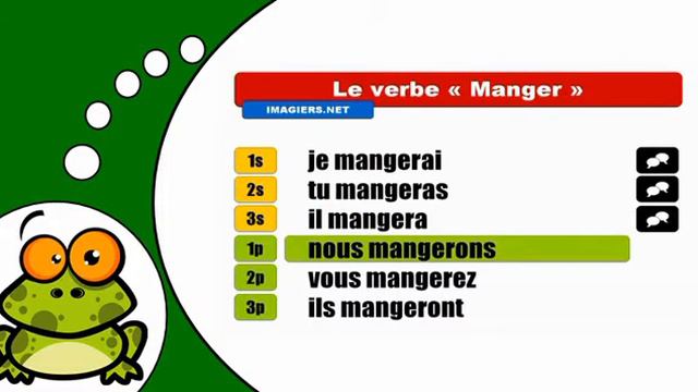 Come coniugare il verbo Manger # Indicatif Futur simple смотреть онлайн