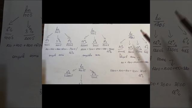 Отрыв. БиоСи. BIOSEA. смотреть онлайн