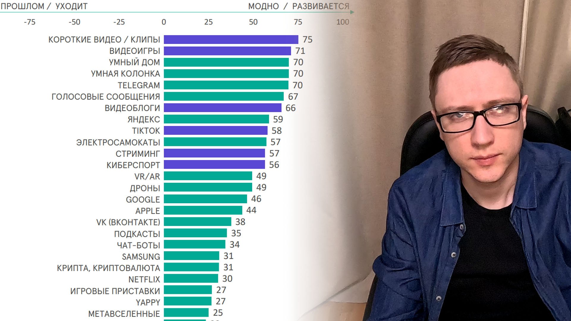 3 негативных тренда - анализ медиапредпочтений: смартфоны с 4 лет, короткие видео, дисбаланс и выбор смотреть онлайн