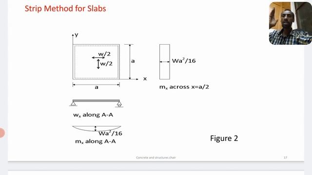 #177 Strip method of Analysis/ introduction смотреть онлайн