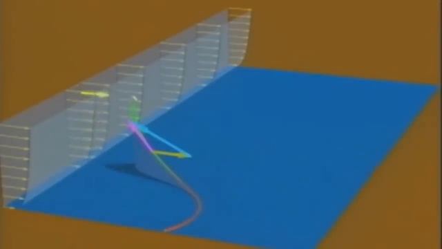 Dynamic Soaring: How The Wandering Albatross Can Fly For Free