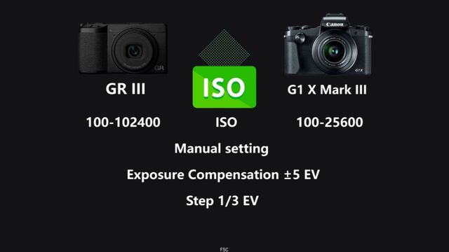 RICOH GR III vs Canon PowerShot G1 X Mark III смотреть онлайн