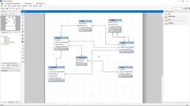 Understanding Relationships, Foreign Keys and Normalization | MySQL Database Development Mastery смотреть онлайн