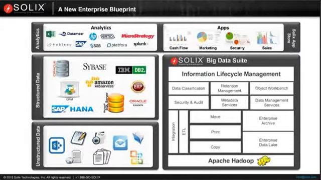 Solix Enterprise Data Management Solutions for Government Agencies and Higher Education смотреть онлайн