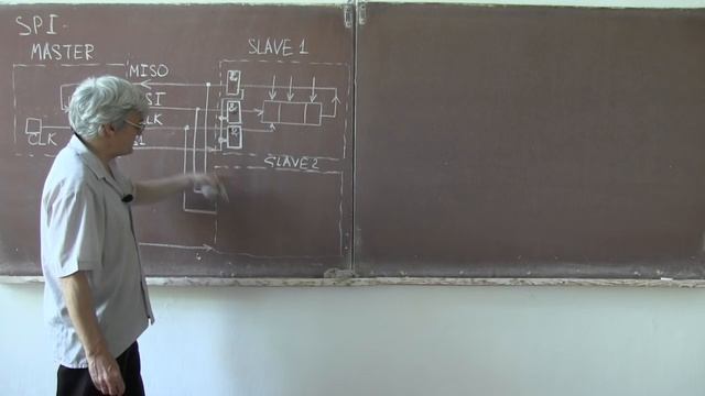 Лекция 307. Интерфейс SPI смотреть онлайн