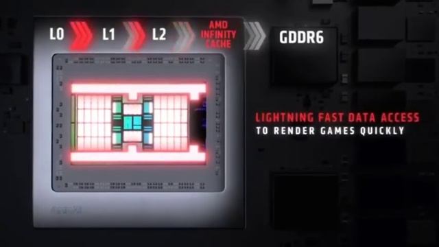 GADGETS | AMD Unveils New Graphics Card смотреть онлайн