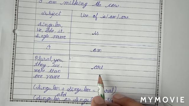 Day-2 Present Continuous Tense смотреть онлайн