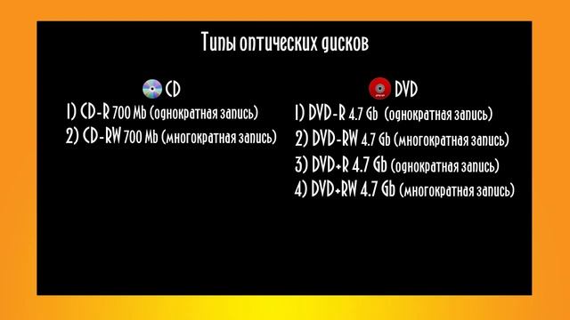 Типы оптических дисков смотреть онлайн
