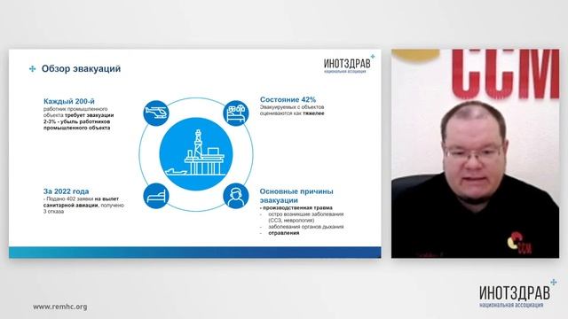 Вебинар — система удаленного здравоохранения: развитие и совершенствование смотреть онлайн