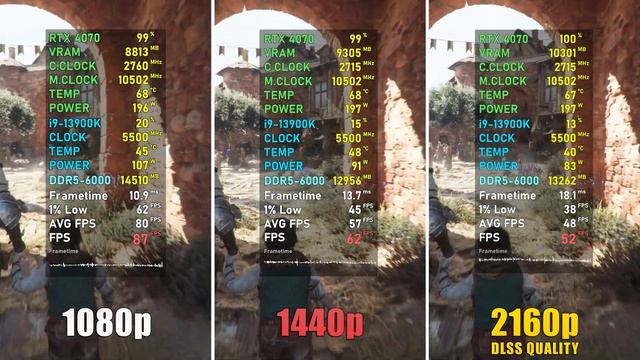 GeForce RTX 4070 - Test In 16 Games | 1080p, 1440p, 4K+DLSS