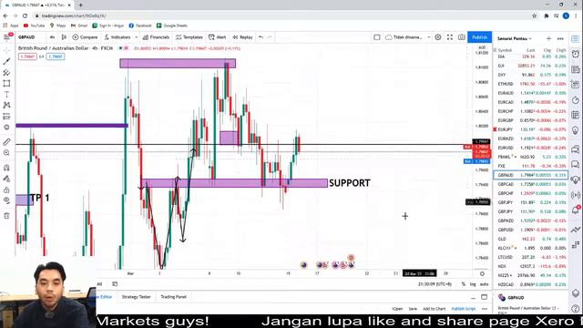 Forex Technical Analysis by Cikgu Wan (Bahasa) - 15th March 2021 смотреть онлайн