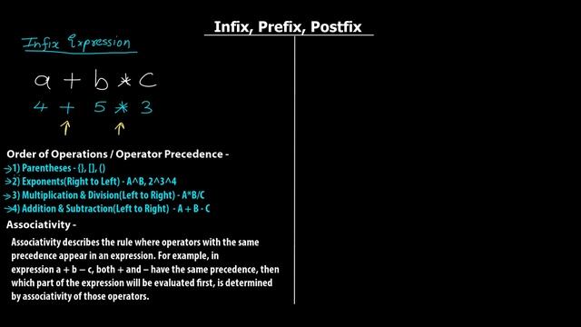 What is Infix Prefix & Postfix Expressions in Data Structures | Why do we need them ? смотреть онлайн