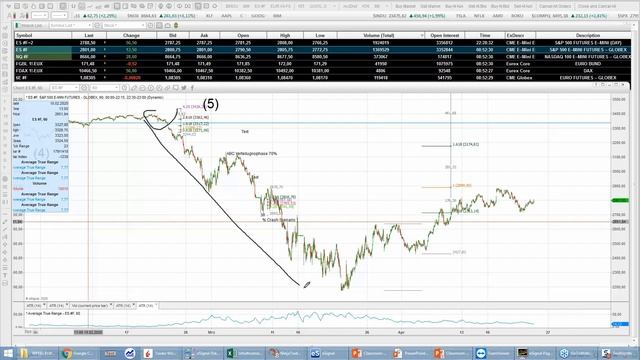 tradAc | Livetradingroom Morning Briefing 23.04.2020 смотреть онлайн