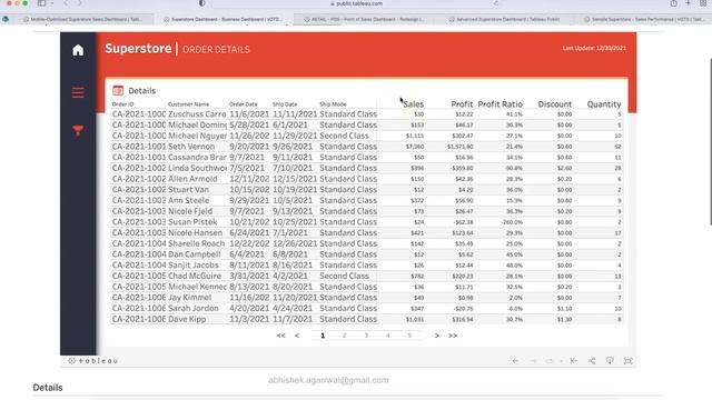5 Tableau Sales KPI Dashbaord Ideas for Your Next Project - Nov 22 смотреть онлайн