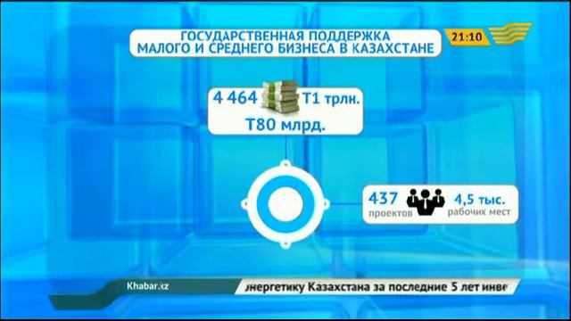 Больше 4 тысяч проектов профинансировано по «Дорожной Карте бизнеса 2020» смотреть онлайн