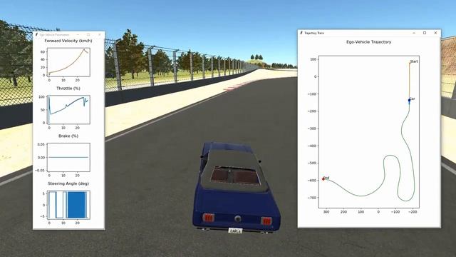 Longitudinal (PID) and Lateral (Bang-Bang) Motion Control of Autonomous Vehicle смотреть онлайн
