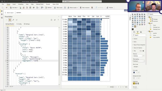 Creating a Heatmap Chart Combo Using Deneb (with Daniel Marsh-Patrick) смотреть онлайн