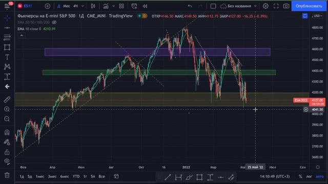 Верили в рост? Ловите ОБВАЛ! Акции, валюта. БОЛЬШОЙ обзор. смотреть онлайн