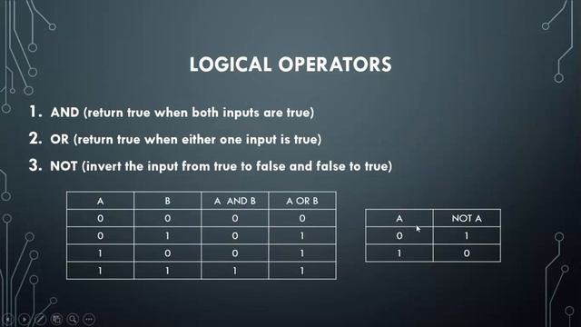 Logical-Operators in Python | Difference between- AND OR NOT -Python Programming Course - Lecture 7 смотреть онлайн