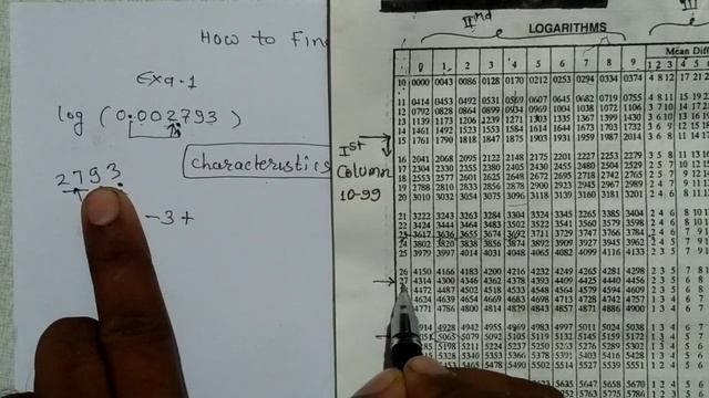 How to find log value of any number in english | Maths| physics | chemistry смотреть онлайн
